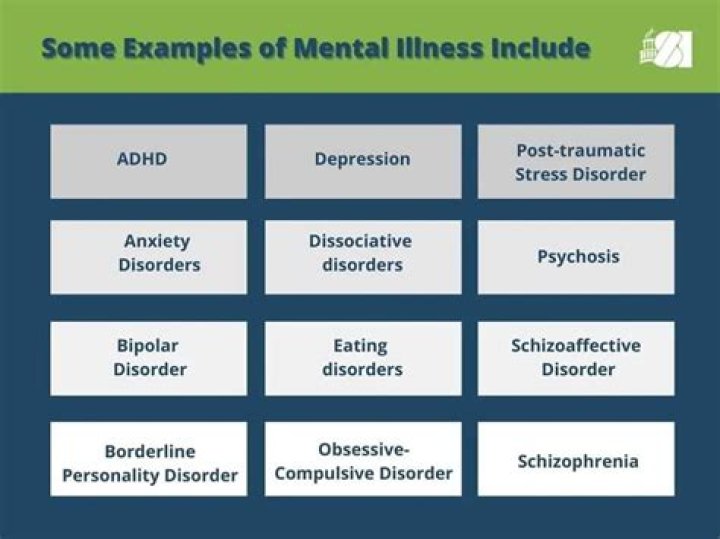 How are mental illnesses diagnosed?