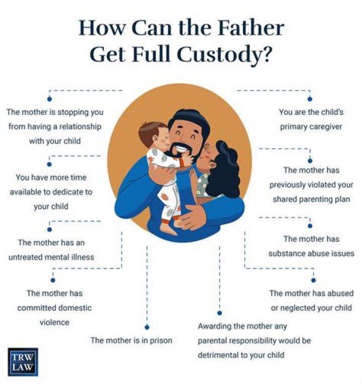 How can a mother lose custody to the father?