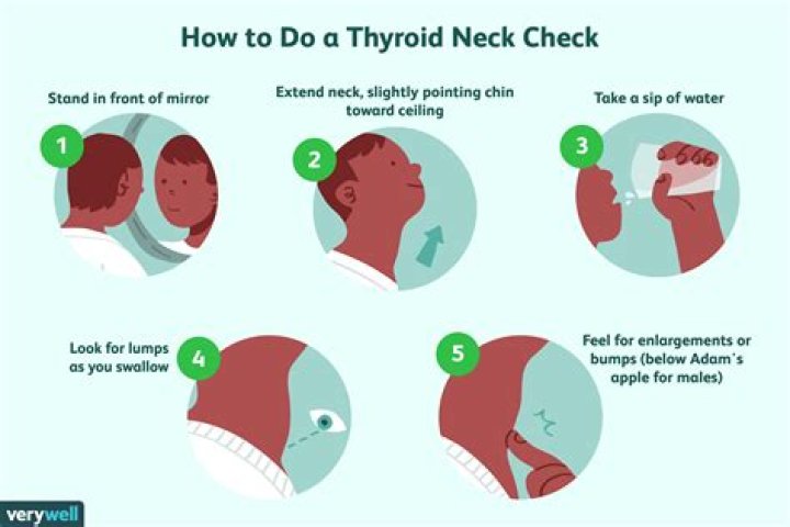 How can I check my thyroid at home?