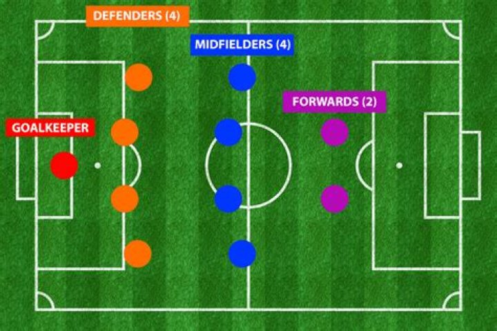 How can I learn soccer fast?