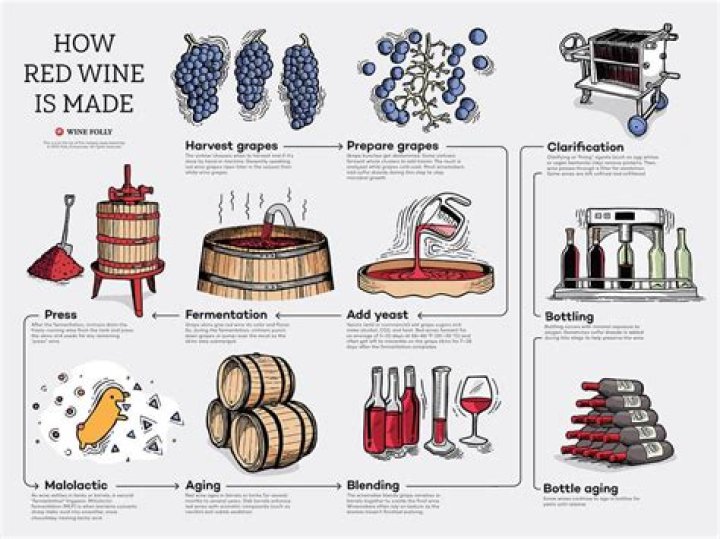 How can you make red wine?