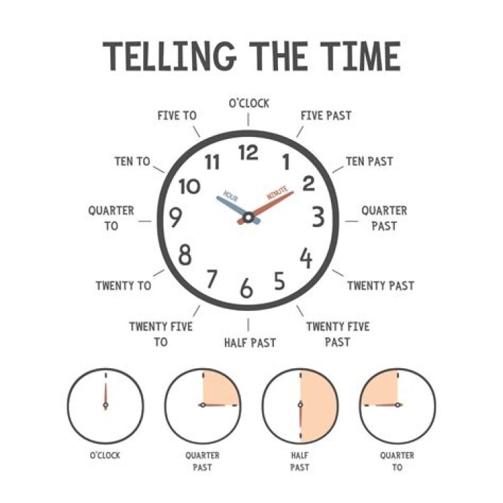 How can you tell what time something was posted on Tumblr?