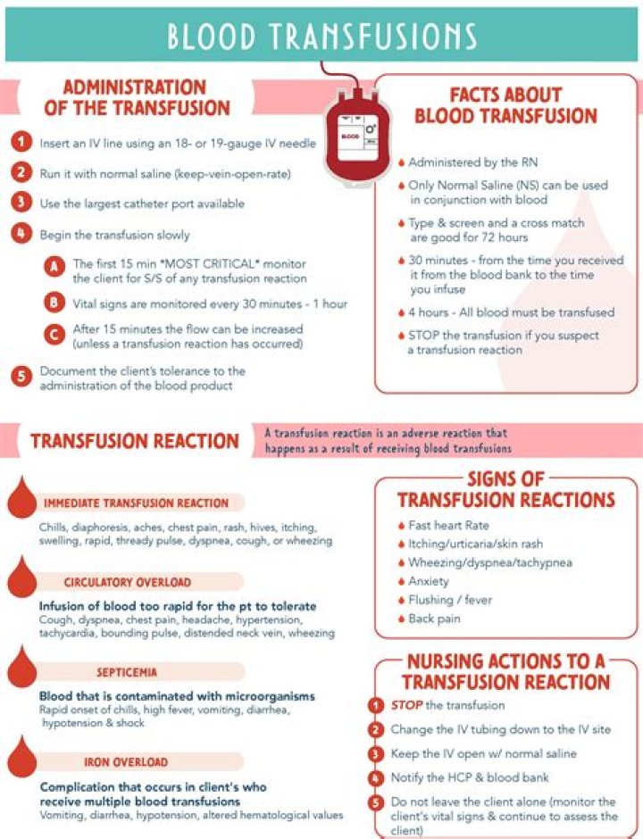 How common are blood transfusions after childbirth?