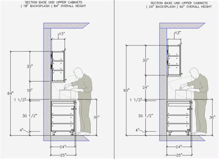 How deep is a standard upper kitchen cabinet?