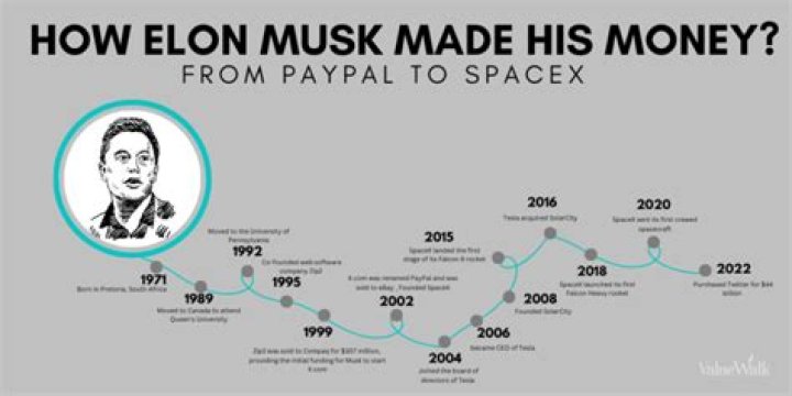 How did Elon Musk make his first money?