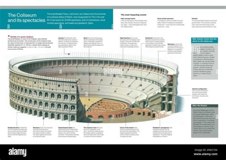 How did the Colosseum affect Roman society?