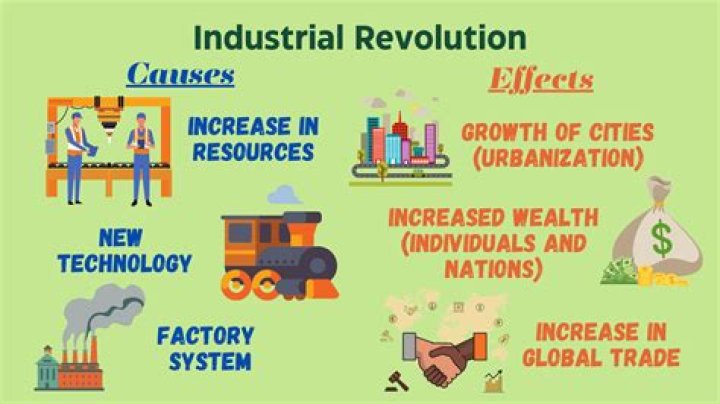How did the Industrial Revolution change food production?