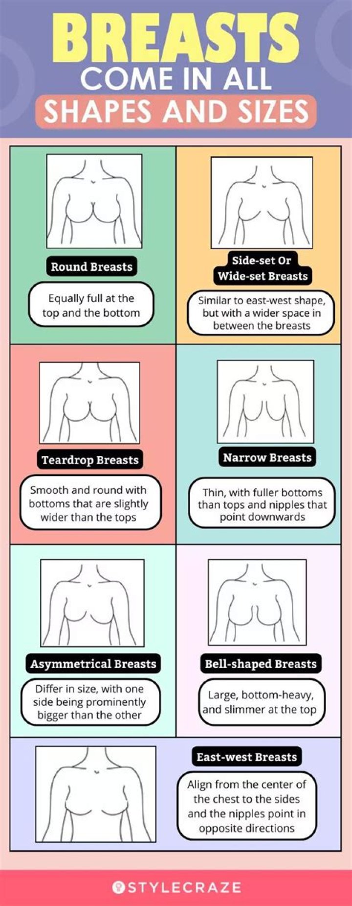 How do breasts form?