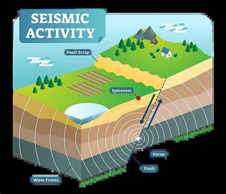 How do earthquakes start?
