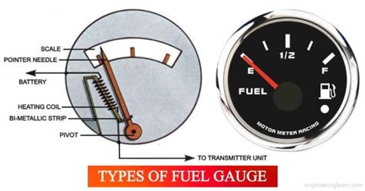 How do gas tank gauges work?