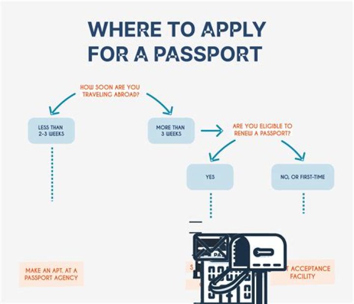 How do I apply for RIT?