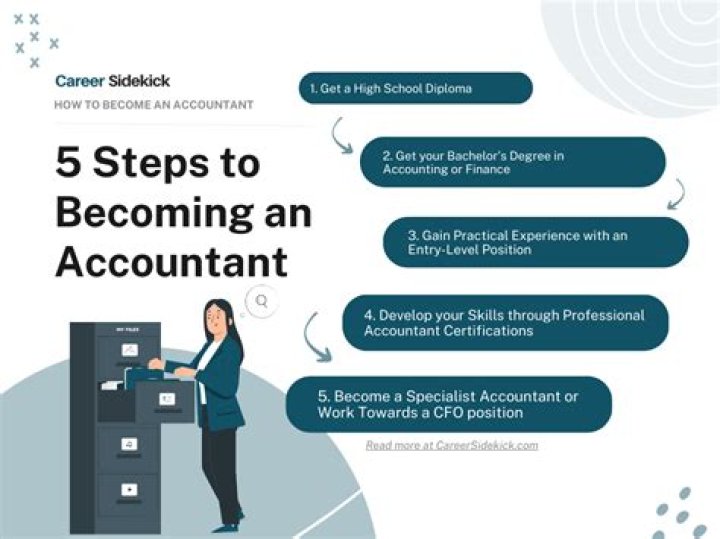 How do I become a accountant in Japan?