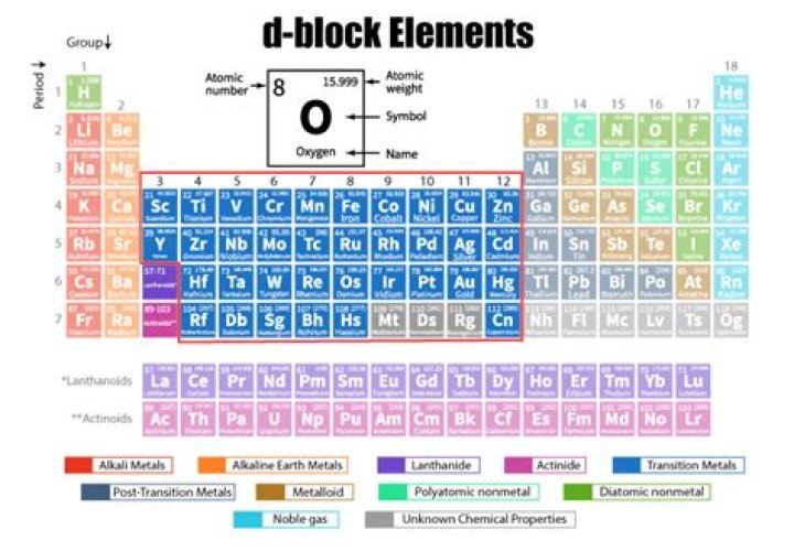 How do I block elements in Chrome?