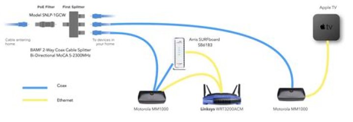 How do I check cable modem signal?