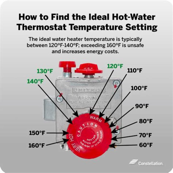 How do I check the temperature of my bath water?