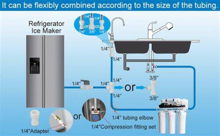 How do I connect reverse osmosis to ice maker?