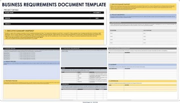 How do I create a User Requirement Document?