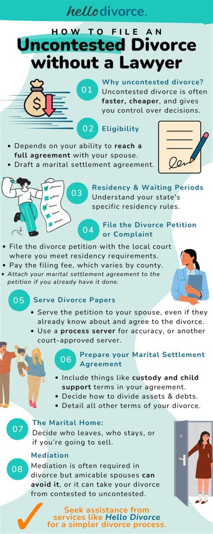 How do I file an uncontested divorce myself?