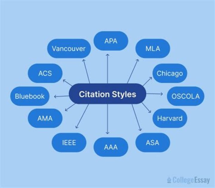 How do I find a citation?