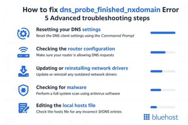 How do I fix DNS probe error?