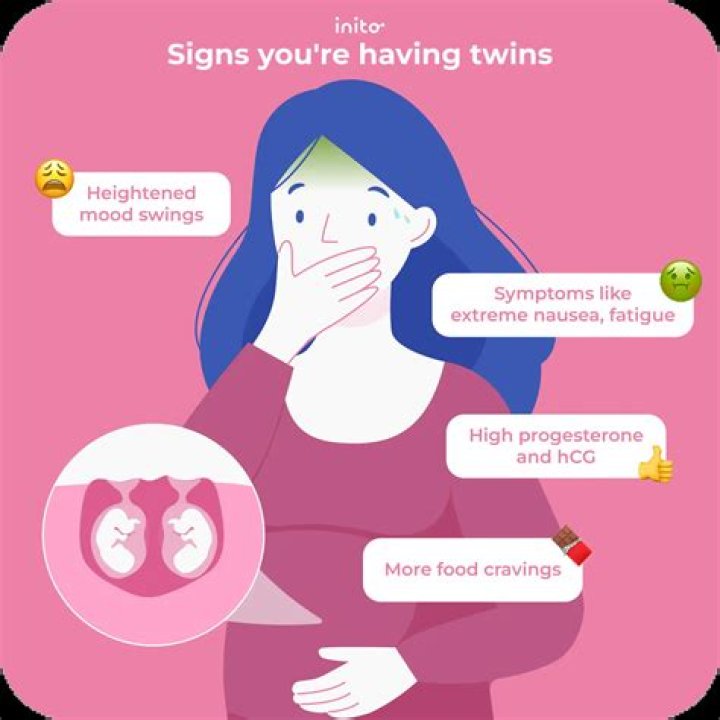 How do I know if its twins?