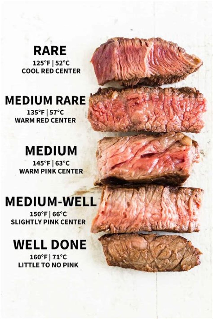 How do I know when roast beef is done?