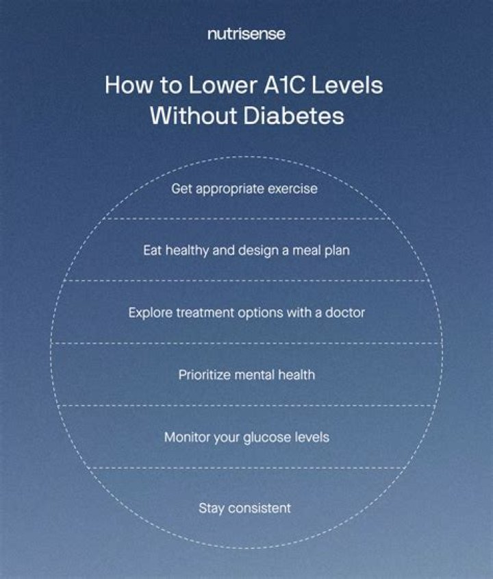 How do I lower my WACC?