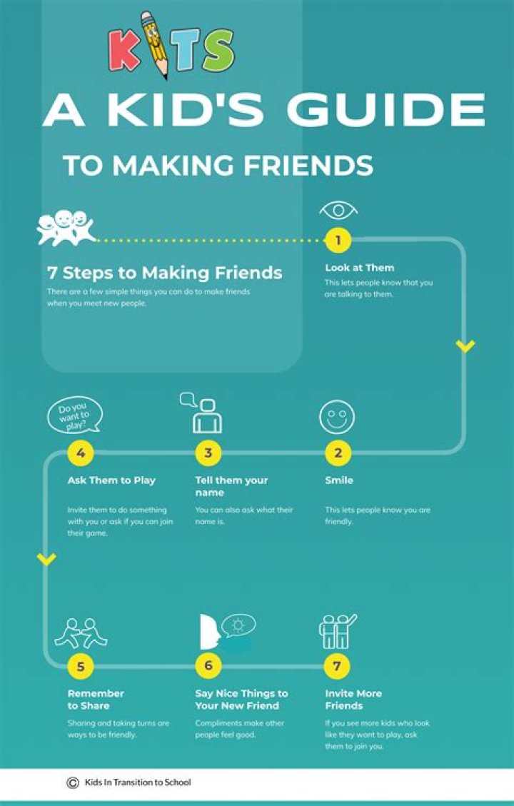 How do I make friends at a party?