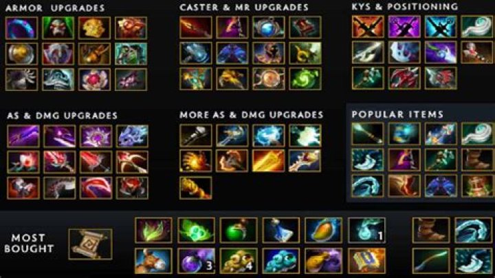How do I make my own item in Dota 2?