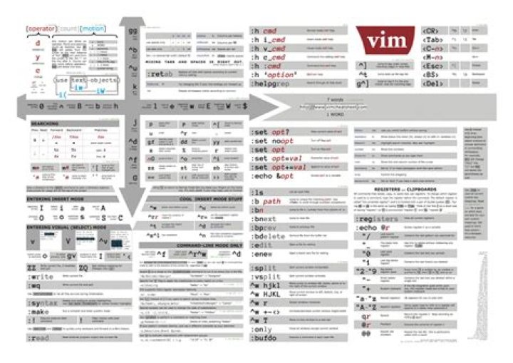 How do I make spaces tab 4 in Vim?