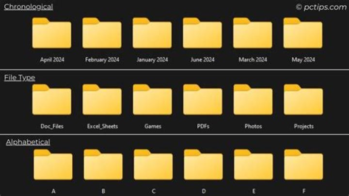 How do I name a folder on my computer?