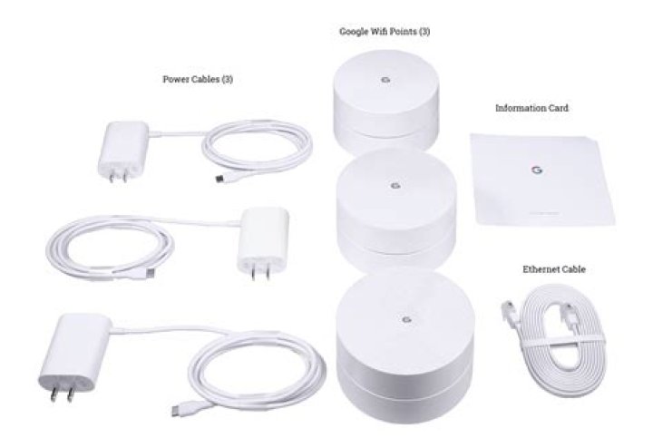 How do I place a Google WIFI point?