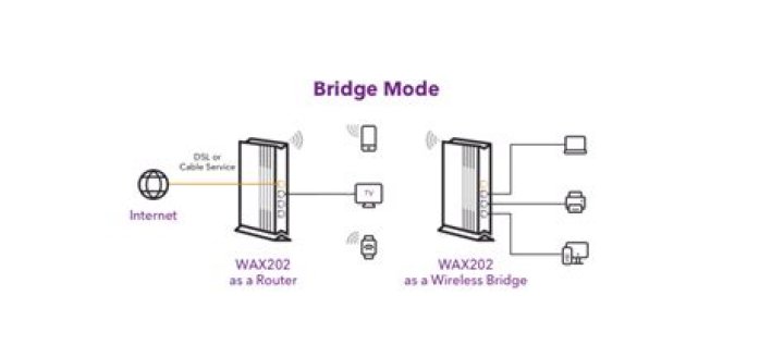 How do I put my router in bridge mode?