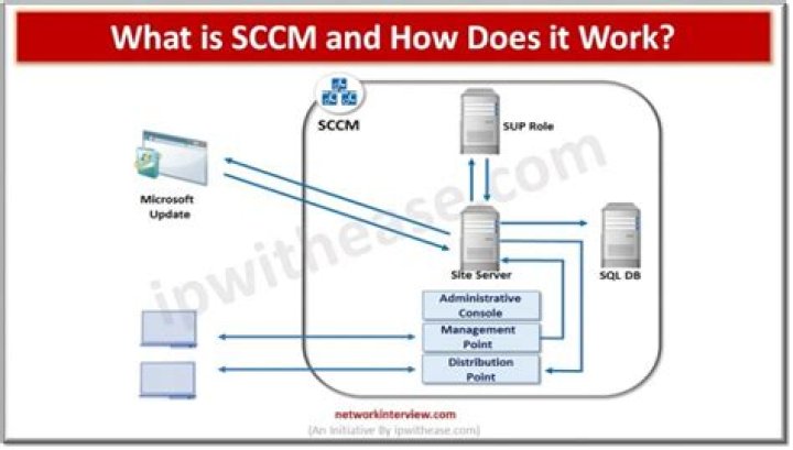 How do I run a SCCM repair?