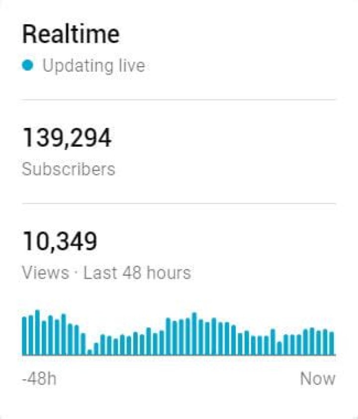 How do I see real time views on YouTube?
