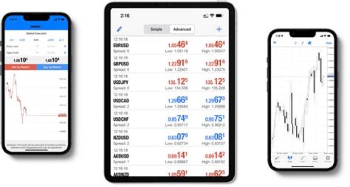 How do I trade mt4 on iPhone?