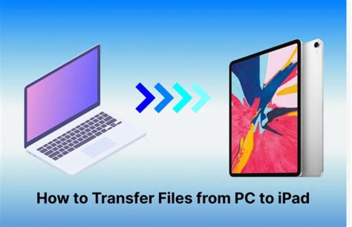 How do I transfer videos from my iPad to my computer?