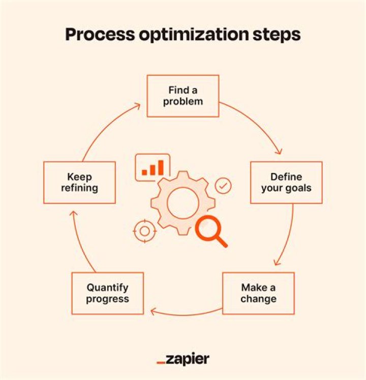 How do I use optimization tool to enhance my computer?