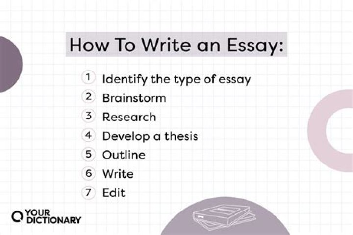 How do I write a good GRE essay?
