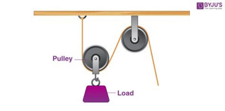How do multiple pulleys make work easier?