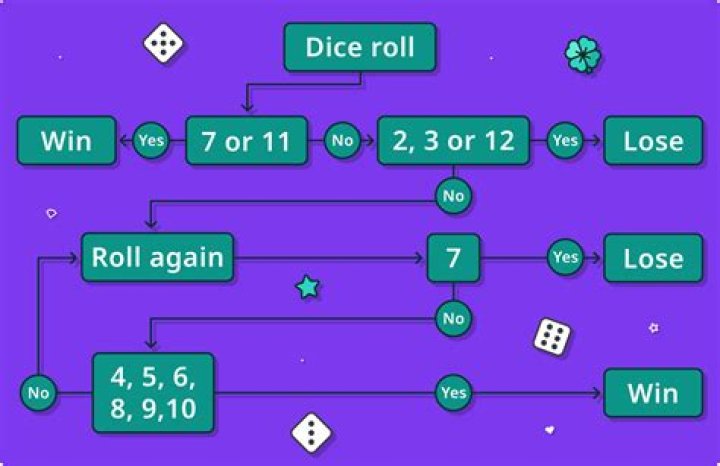 How do u play street craps?