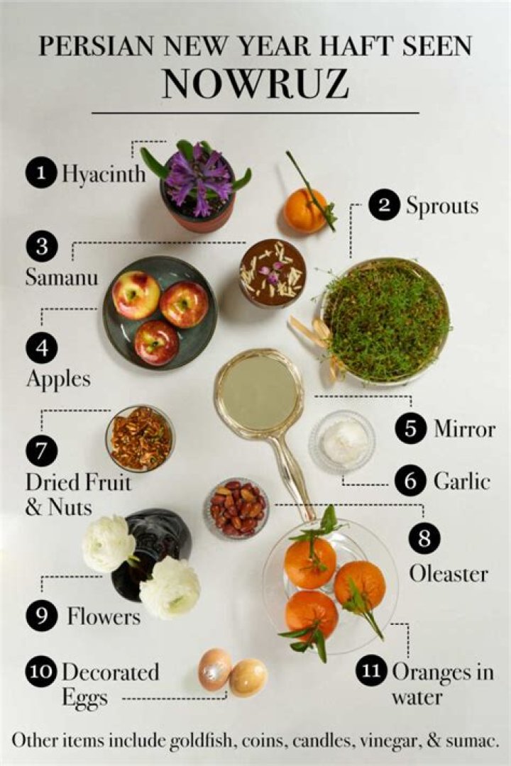 How do we celebrate Nowruz?