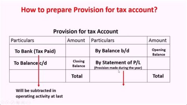 How do you account provision for taxation?