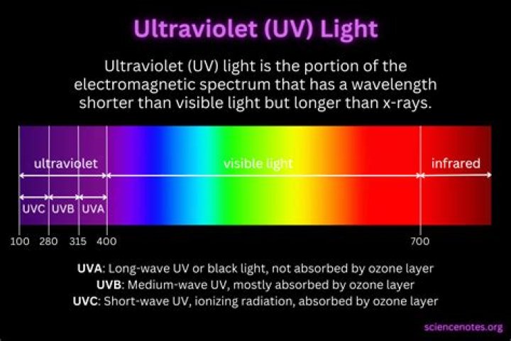 How do you block a UV light?