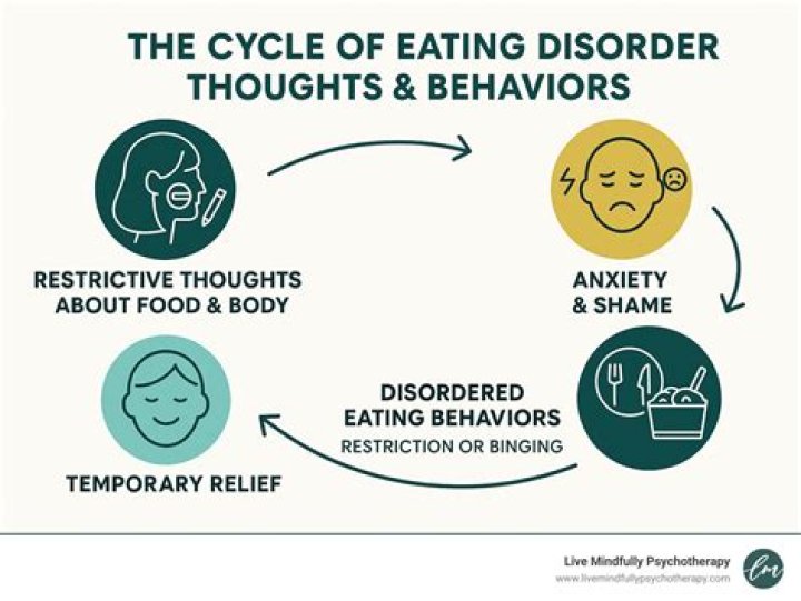 How do you break the eating cycle?