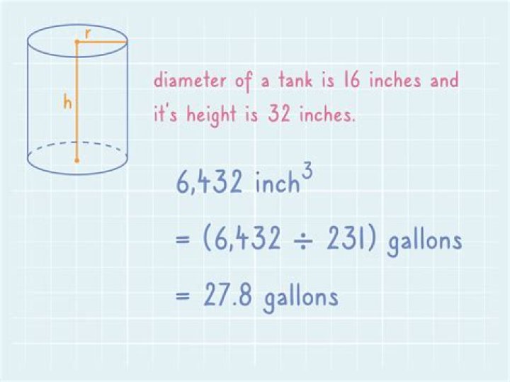 How do you calculate gallons in a tank?