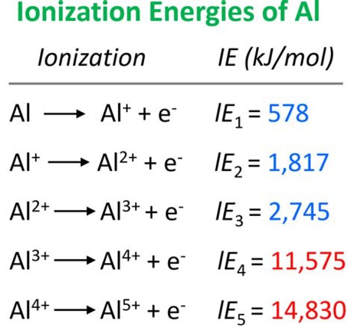 How do you calculate ionization energy in kJ mol?