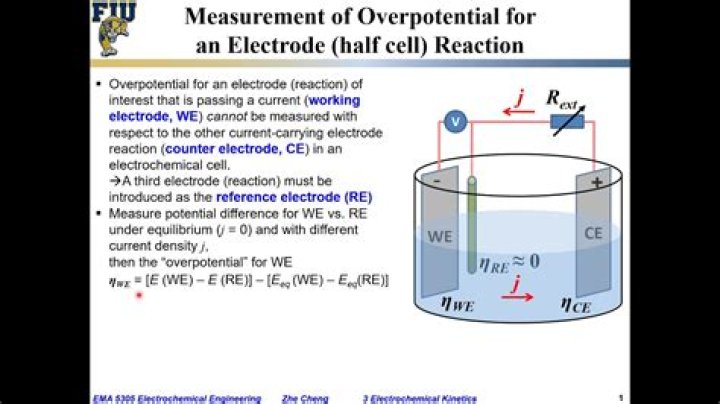 How do you calculate Overpotential?