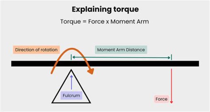 How do you calculate torque with gear ratio?