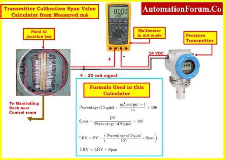 How do you calibrate a rotor Inpower?